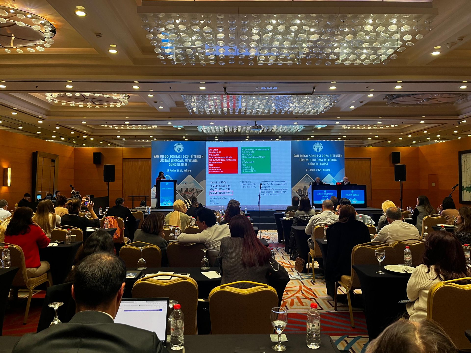 SAN DIEGO SONRASI 2024